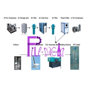 2L 2000BPH Carbonated Bottle Blow Molding Machine Double Cavity Automatic