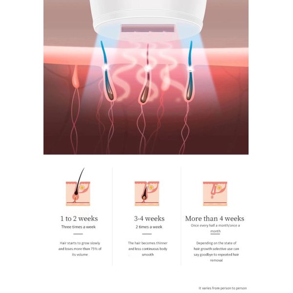 Home Use Women Men Ipl Laser Hair Removal Handset Permanent Handheld Intense Pulse Light