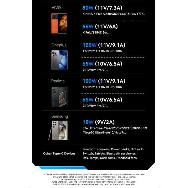 Aluminum Alloy Data Charging Cable USB C To USB A 100W 7A ESSAGER ES-X45 Series