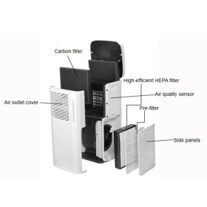 Homefish Large Coverage Multiple Purifier Air Purifier HEPA Carbon Filters LED