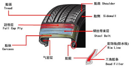 Tyre Belt High Tensile Steel Wire Hard Drawn With Z / S Type Lay Direction