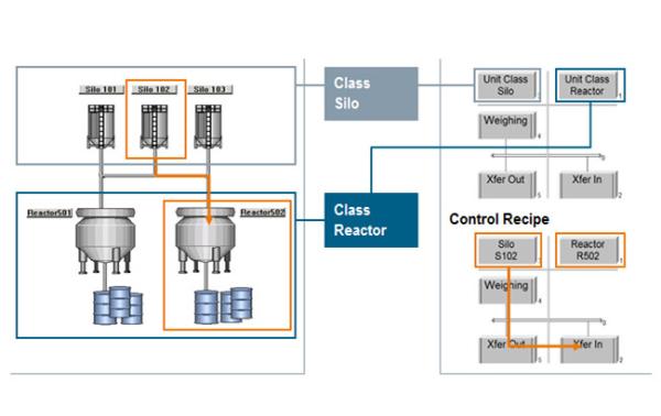 Quality Intelligence PLC DCS Control System Batch Control System Customized wholesale