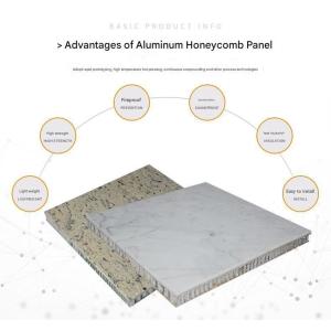 Villa Building Facades Fireproof Anti-Static Honeycomb Panel with Aluminium