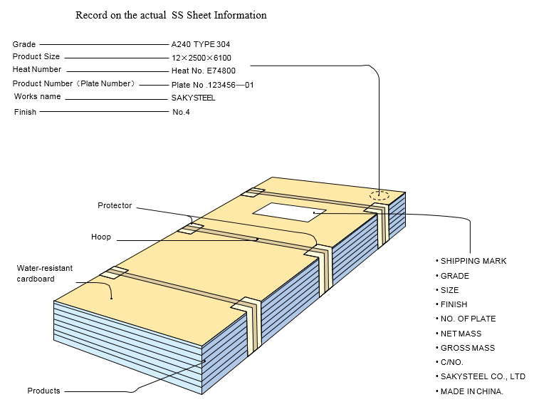 S31803 S32101 Super Duplex Stainless Steel Sheet Coil Plate Thickness 2mm Polished