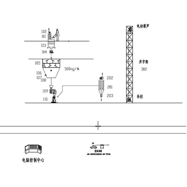 Stainless Steel Composite Chicken Food Premix Boiler