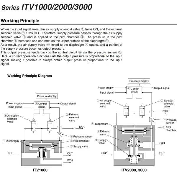 SMC Electrical Proportional Valve ITV3050-312L 012N