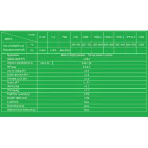High Purity Food additive Grade CMC fruit sauce and snacks thickener and