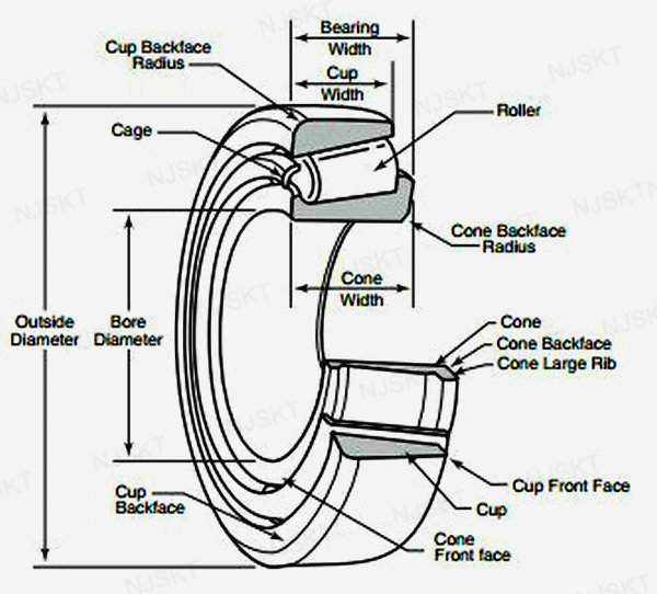 Machine tool Timken wheel bearings / Timken taper roller bearings