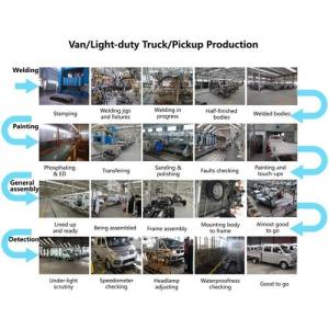 Pickup Electric Truck Assembling Line , Vehicle Assembly Cooperation