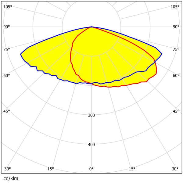 Precision Optics 200pcs 3030LEDs 285×133mm Size Multi-Angle High Transmittance Efficient Glare-Free Street & Flood Lighting Lens