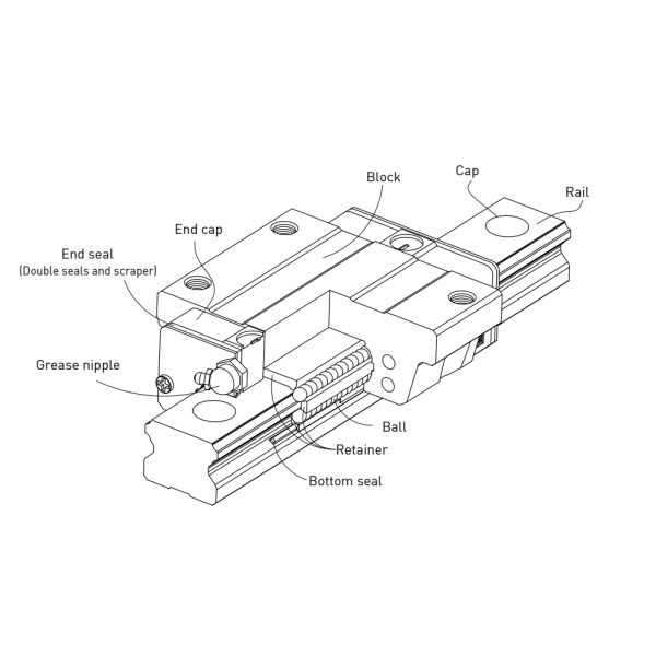 EGW20CA HIWIN Linear Guide Reliable R Mounting From Top For Machine