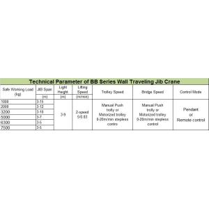 Compacted Frame Wall Traveling Truck Jib Cranes For Fitting & Fabrication