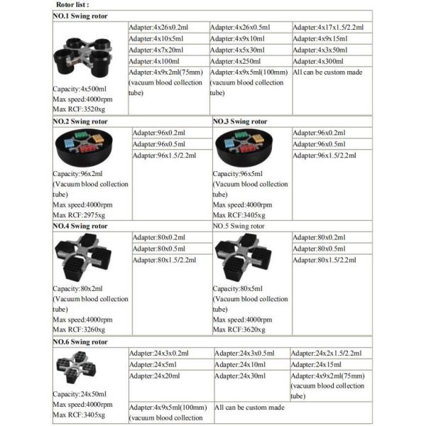 Benchtop Multi Rotor Centrifuge Machine For Radio Immunity / Biochemistry