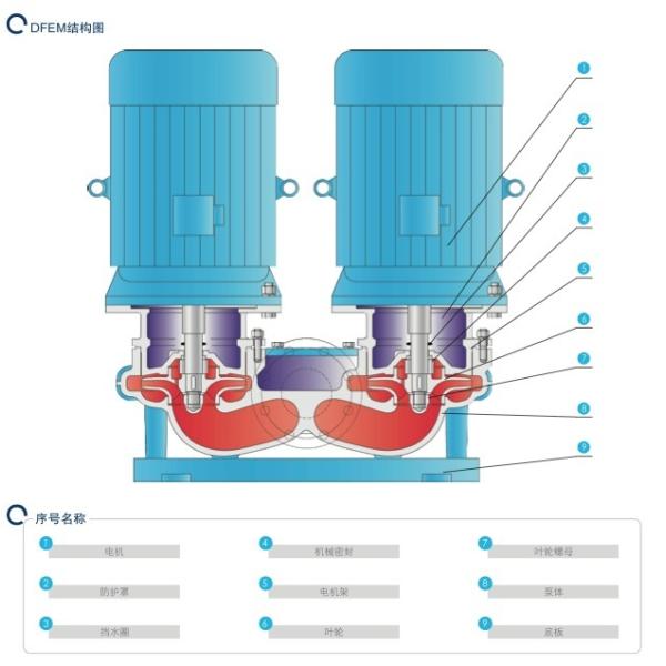 EAST Dfem High-Efficiency Pipeline Circulation Pump (double type)