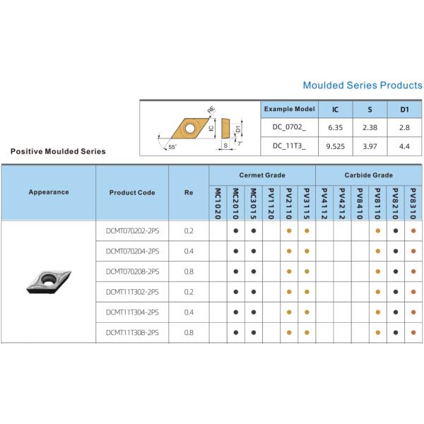 CNC Cermet Insert High Speed DCMT Semi-Finishing And Finishing 7mm
