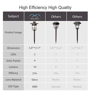 5.9 * 17.7 '' 1.20Volt Waterproof LED Solar Garden Lights