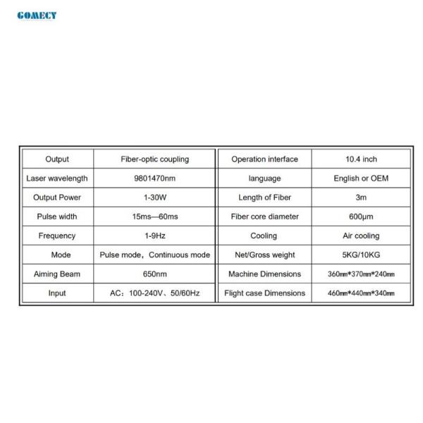 Clinical Diode Laser Device With 980nm 810nm 1470nm For Tissue Repair And Pain Inflammatory Conditions