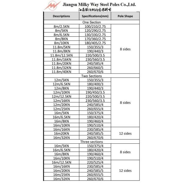 Hot Dip Galvanized Electrical Transmission Poles With 50 Years Life Time