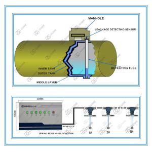 Auto leak alarm detector sensor with controller for Monitoring petrol station