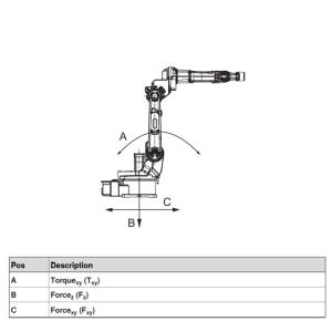 ABB 6 Axis Used Welding Robot IRB 1520ID Robot Welding Machine Payload 4 Kg
