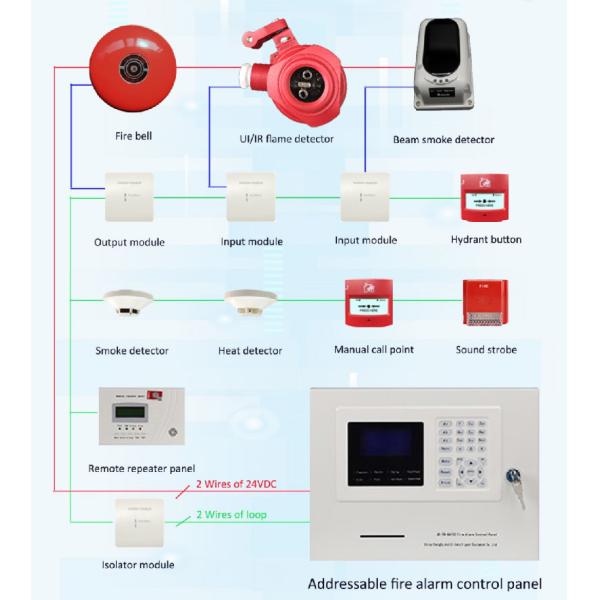Advanced Addressable Fire Alarm System with Self-Test Inquiry and Setting