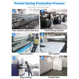 Compression Packed High Sales Pocket Coil Spring Pocket Spring Coil For Unit For