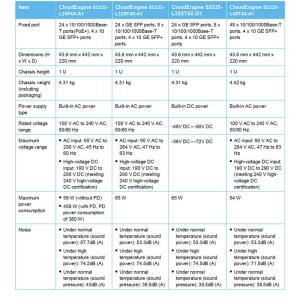 10/100/1000 Gigabit Ethernet Switch with Network Virtualization and Hybrid Ports