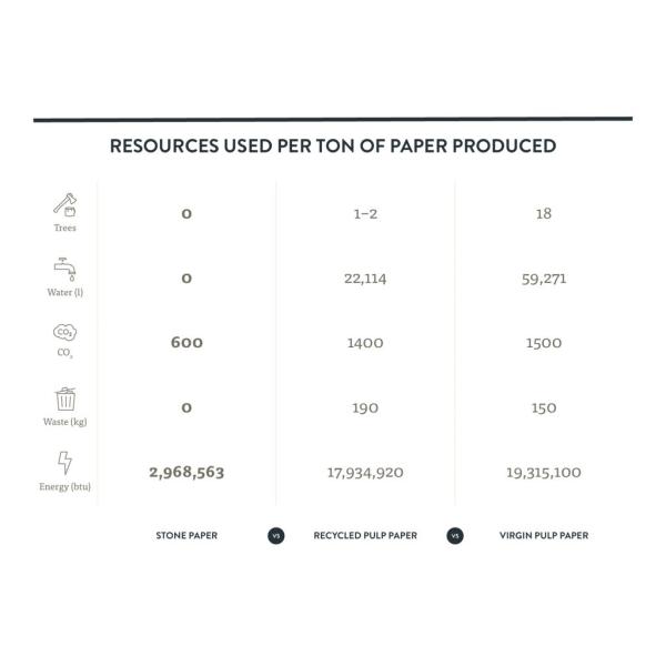 Eco Friendly Softcover Stone Paper Printing Notebook A5 Tear Resistant