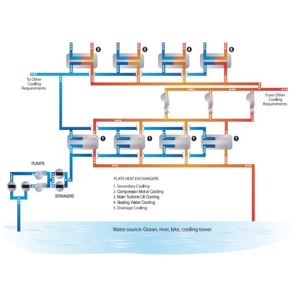 APV Plate Heat Exchanger Gaskets A085 Model Auxiliary Cooling