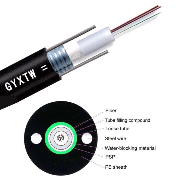 Quality GYXTW Optical Fiber Cables wholesale