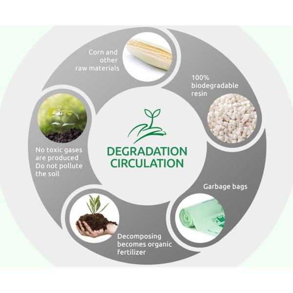 biodegradable and compostable shopping checkout bag, recycled plastic shopping garbage bag on roll, biodegradable food