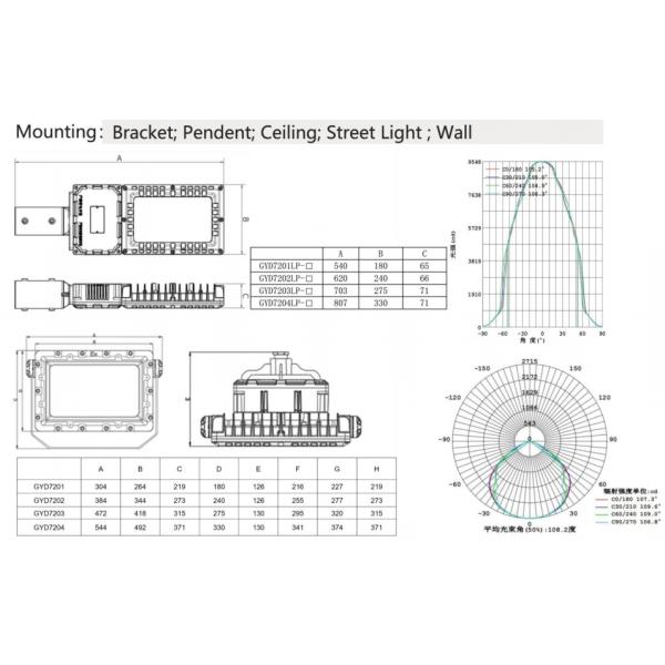 ATEX IECEx RoHS CNEX 150W Explosion Proof Led Light For Industrial Lighting 5 year warranty