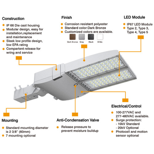 ETL DLC 400W 500W Lumileds 5050 Led Area Flood Lights