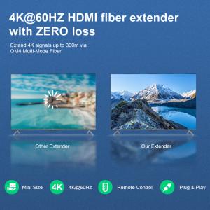 Mini 4K/60Hz HDMI 2.0 KVM USB over Fiber Optic Extender