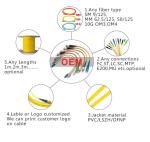 3.0mm Simplex LC LC Patch Cord SC APC To SC UPC PVC LZSH Jacket
