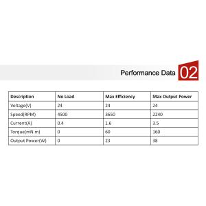 Motor for Industrial Robot Equipment