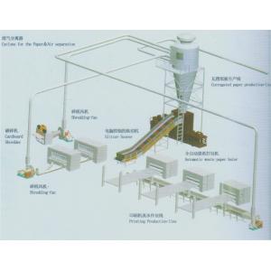 Shredder with Cutting Blower, for Carton Box, Cardboard, paper tube, paper core,
