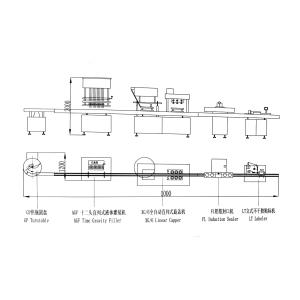SGS Liquid Filling And Sealing Machine
