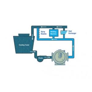 Variable Frequency Inverter Motor VFD Drives for Fans and Pumps
