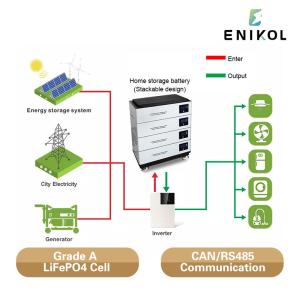 LiFePo4 Solar 48v Lithium Phosphate Battery 10kwh Stackable Energy Storage