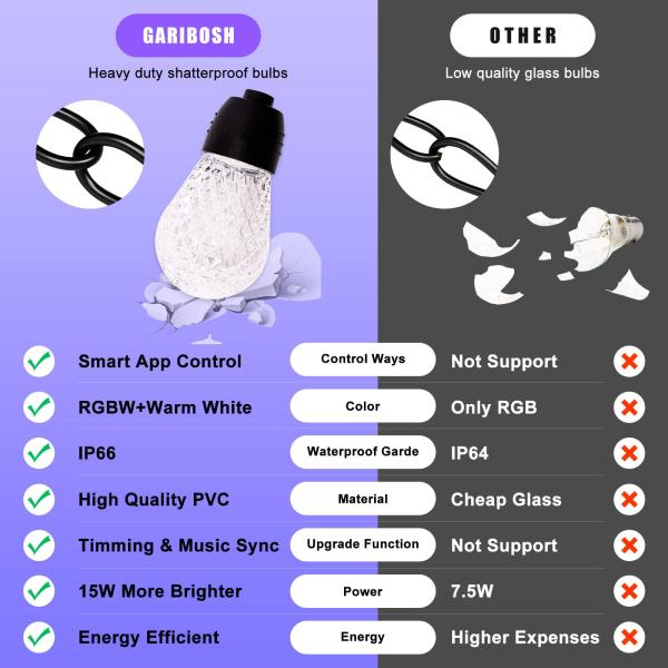 Quality 50/60Hz RGB LED String Lights , Connectable RGB Light Strands wholesale