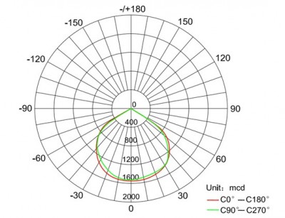 100W LED High Bay Light 003 500series 100W LED High Bay Light with Factory price,CE, RoHS, 3 years warranty