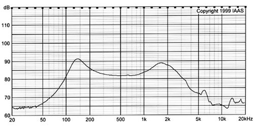 32mm mylar speaker DXI32N-A 32*3.5mm DVD speaker Tablet Speaker