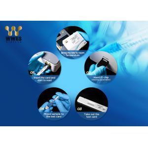 CRP Rapid POCT Test Kit 3000 Tests/Day High Sensitivity 20T Package