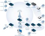 INET300/INET900 Arduino Digital Radio Module Hopping Networks