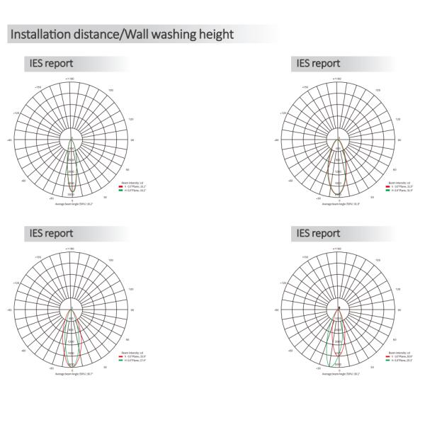 3528 RGBW LED Wall Washer Light 10° 15° 30° 60° 10x60° 30P10° 24V
