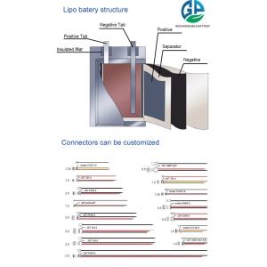 High Discharge Rate Battery 30C Rechargeable 502525 Customized Li-Polymer 3.7v