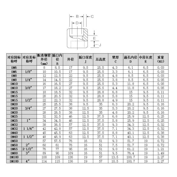 304 316 316L High Pressure Forged Round Half Coupling for High Pressure Applications