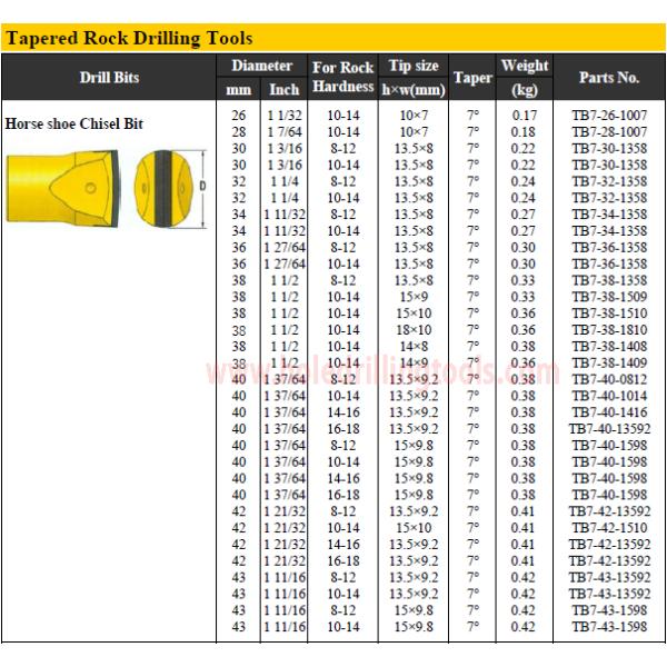 High Performance Taper Chisel Drill Bit Horse Type For Mining / Blasting