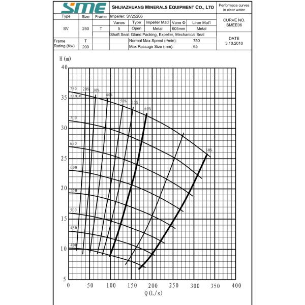 SV / 250T Vertical Centrifugal Slurry Pump For Sand And Gravel Pumping